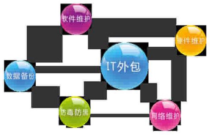 软件定制开发引领企业信息化革新