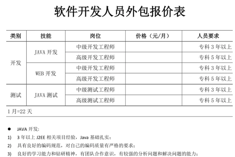 上海软件开发行业的新景象